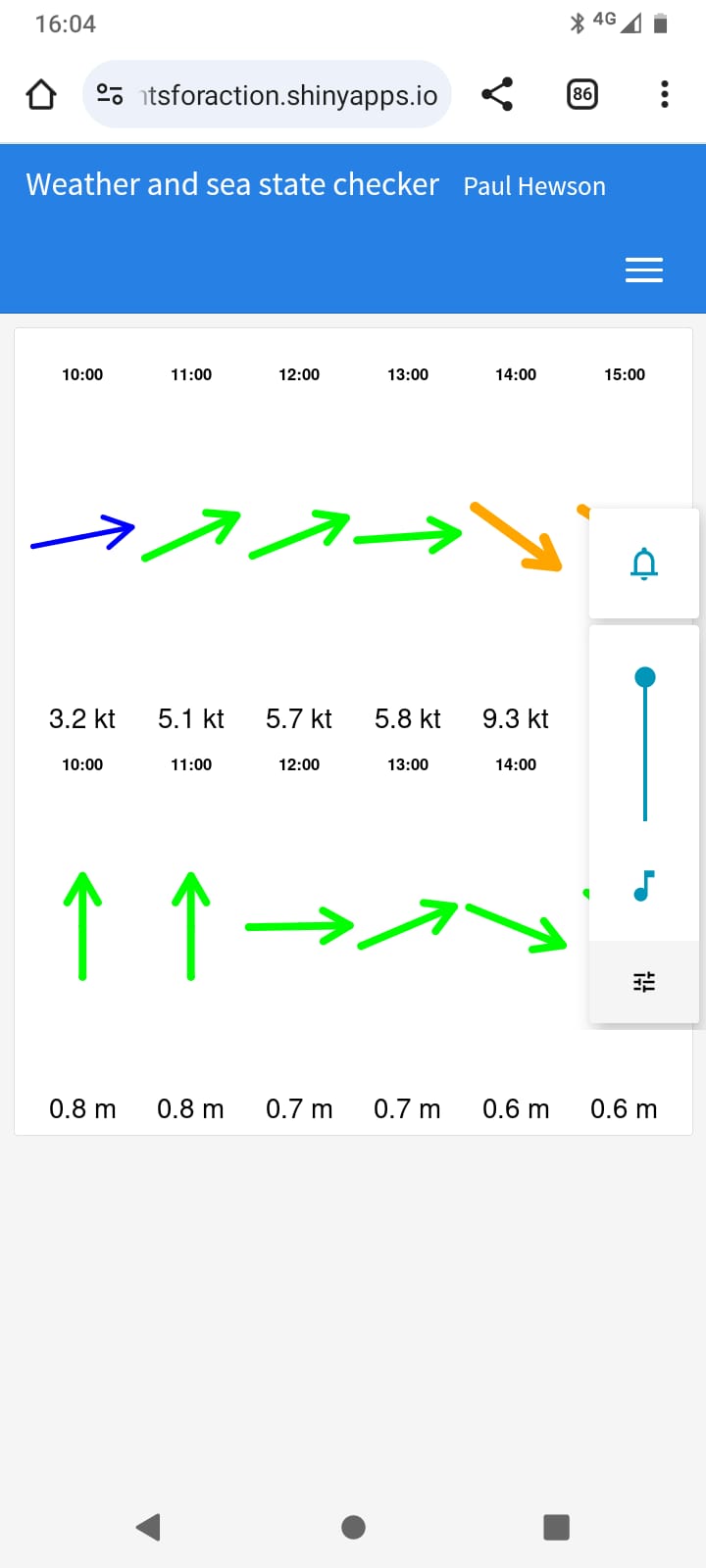 Data Controller image