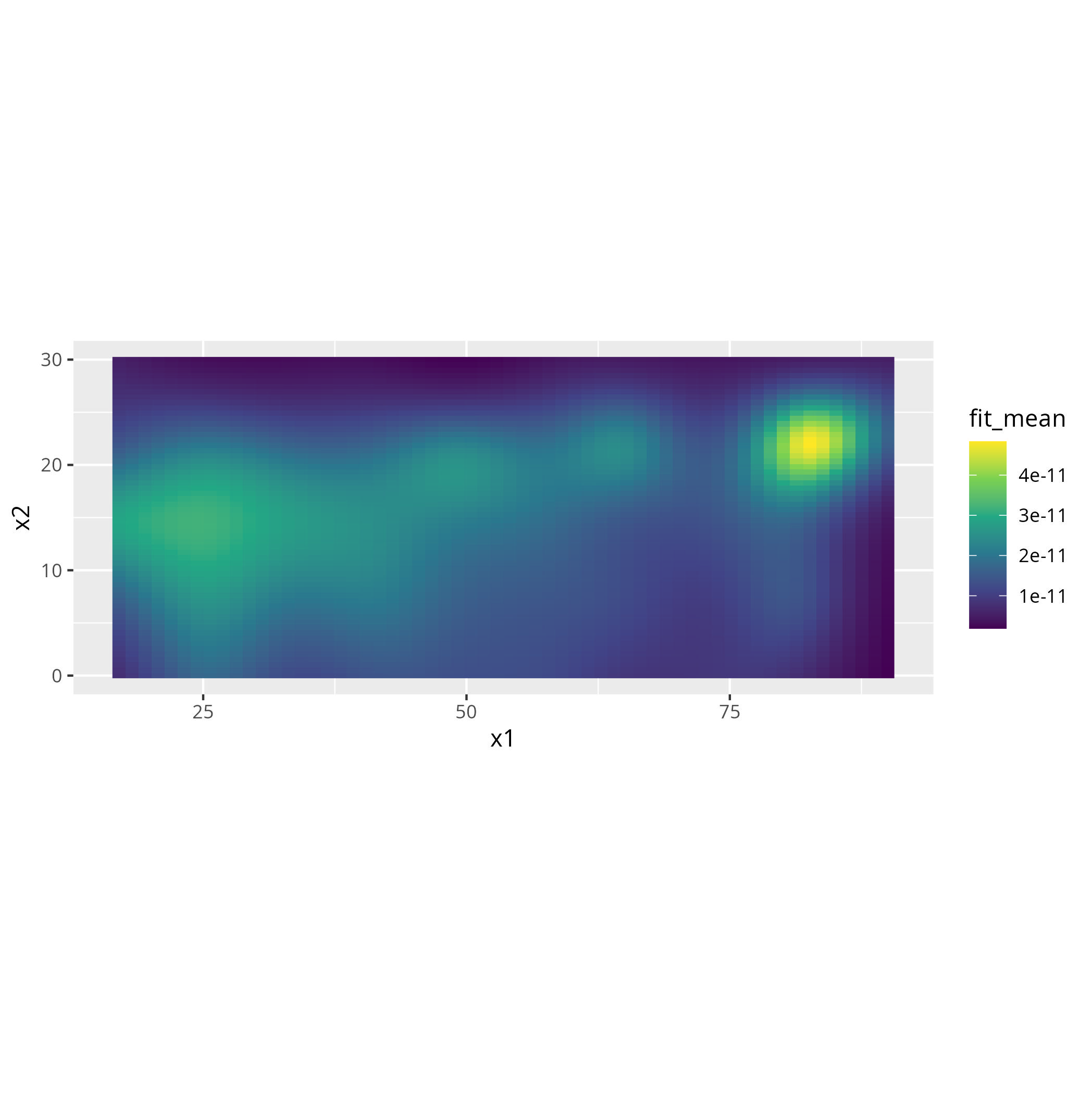2d splines, complete case analysis