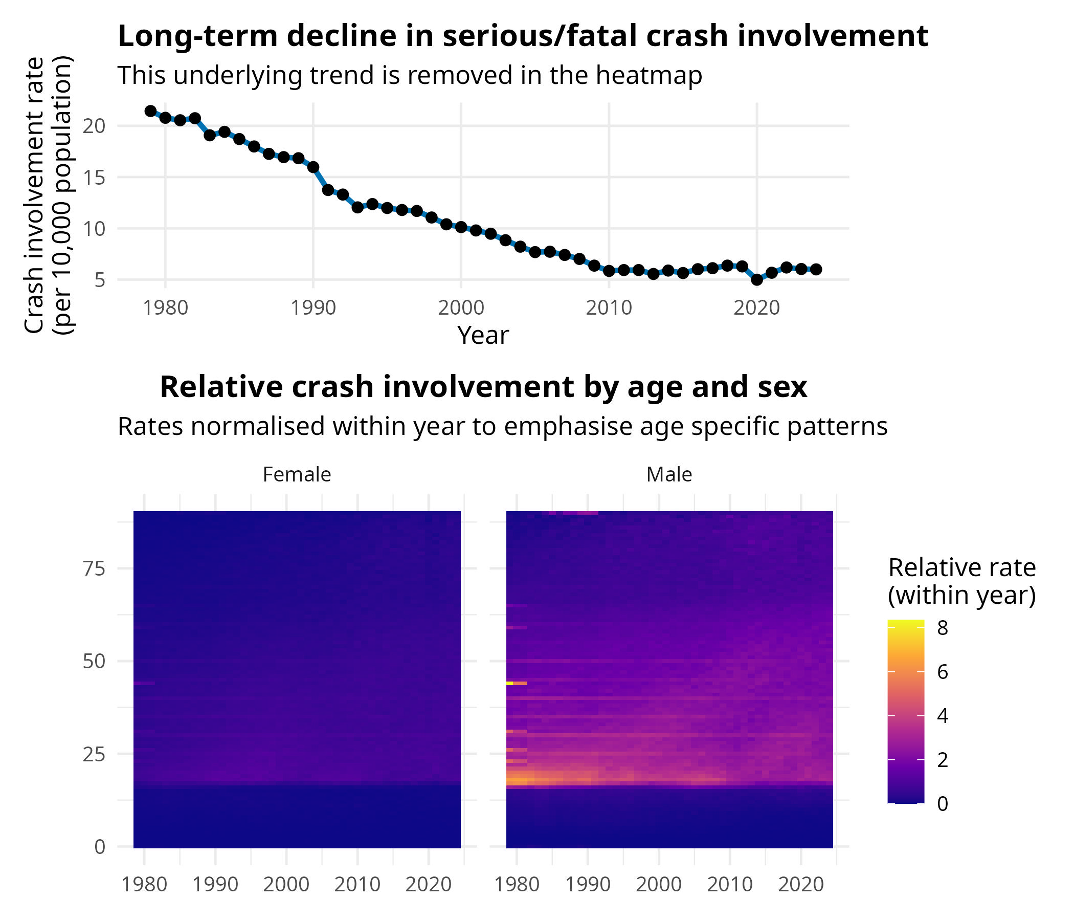 Annoying Lexis Diagram